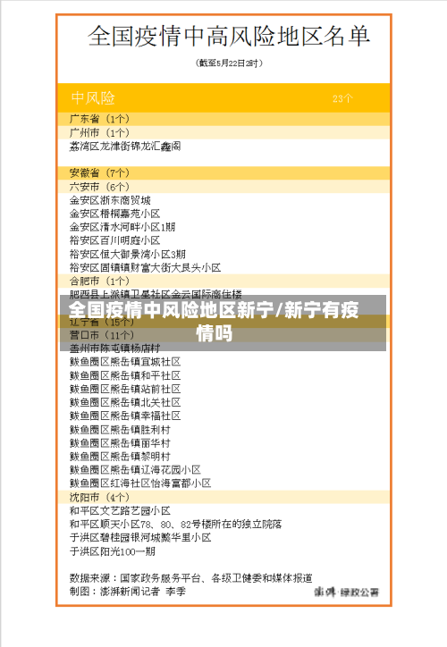 全国疫情中风险地区新宁/新宁有疫情吗-第3张图片