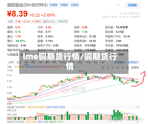 lme铜期货行情/铜期货行情-第1张图片