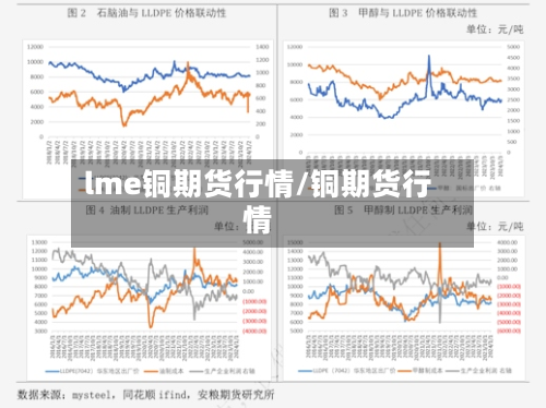 lme铜期货行情/铜期货行情-第3张图片