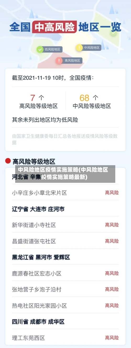 中风险地区疫情实施策略(中风险地区疫情实施策略最新)-第1张图片