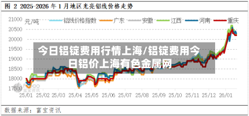 今日铝锭费用行情上海/铝锭费用今日铝价上海有色金属网-第3张图片