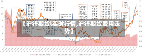 【沪锌期货l实时行情,沪锌期货费用走势】-第1张图片