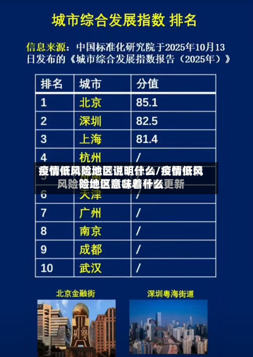 疫情低风险地区说明什么/疫情低风险地区意味着什么-第3张图片