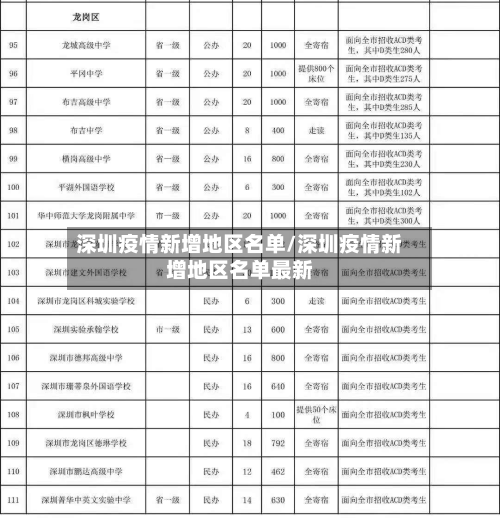 深圳疫情新增地区名单/深圳疫情新增地区名单最新-第2张图片