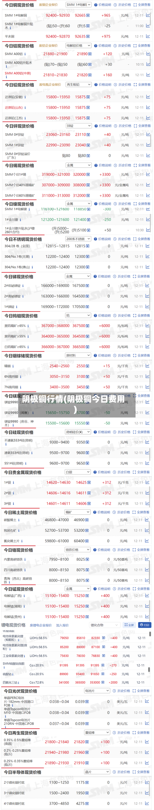 阴极铜行情(阴极铜今日费用)-第3张图片