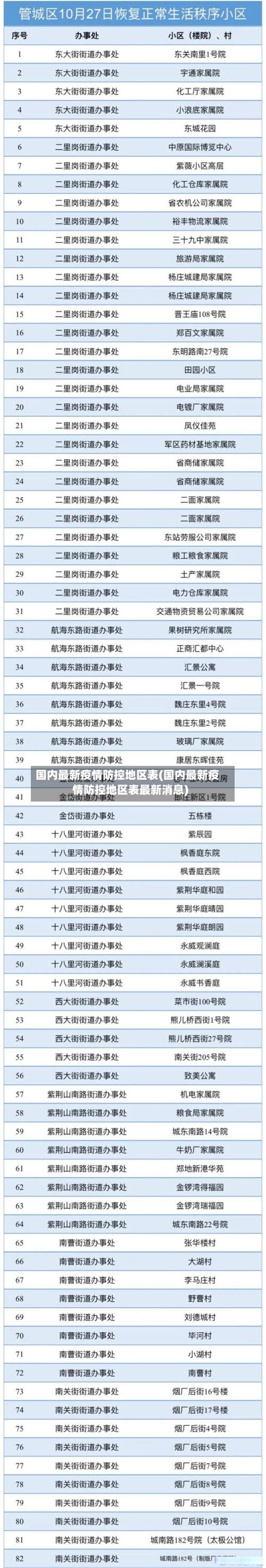 国内最新疫情防控地区表(国内最新疫情防控地区表最新消息)-第1张图片