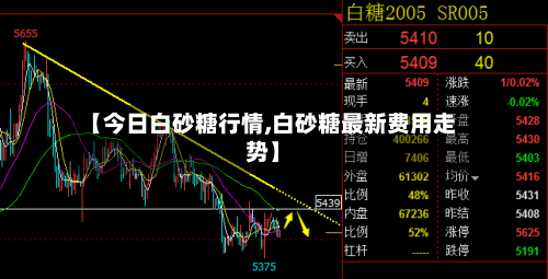 【今日白砂糖行情,白砂糖最新费用走势】-第1张图片