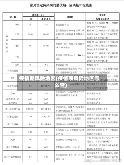 疫情期风险地区(疫情期风险地区怎么查)-第2张图片
