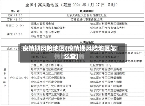 疫情期风险地区(疫情期风险地区怎么查)-第1张图片