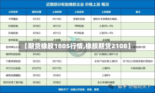 【期货橡胶1805行情,橡胶期货2108】-第1张图片