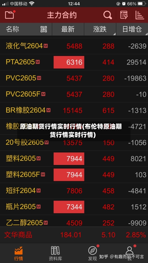 原油期货行情实时行情(布伦特原油期货行情实时行情)-第2张图片