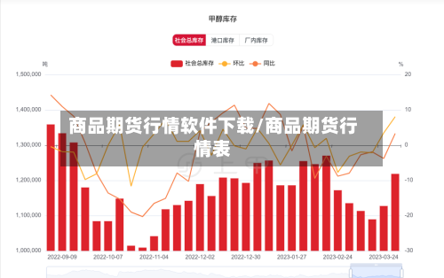 商品期货行情软件下载/商品期货行情表-第1张图片