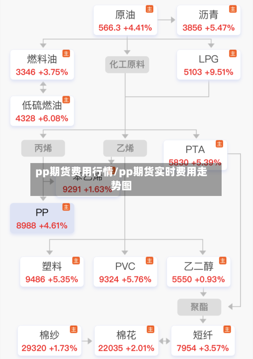 pp期货费用行情/pp期货实时费用走势图-第1张图片