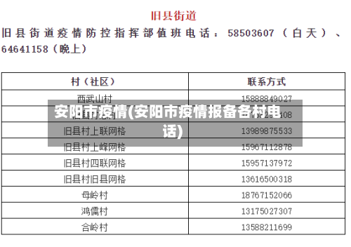安阳市疫情(安阳市疫情报备各村电话)-第3张图片