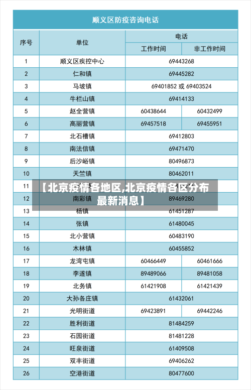 【北京疫情各地区,北京疫情各区分布最新消息】-第2张图片