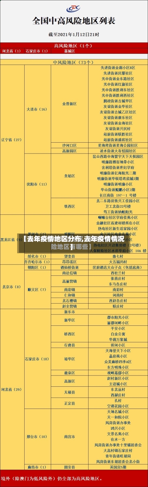 【去年疫情地区分布,去年疫情情况】-第3张图片