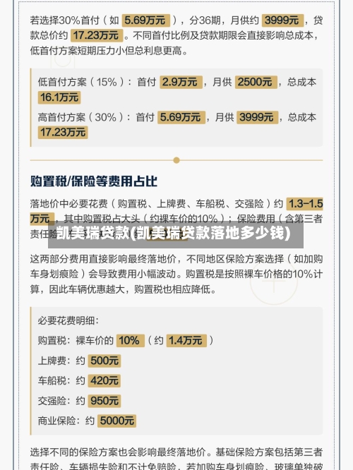 凯美瑞贷款(凯美瑞贷款落地多少钱)-第3张图片