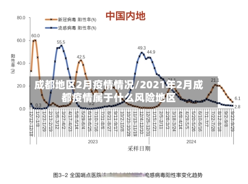 成都地区2月疫情情况/2021年2月成都疫情属于什么风险地区-第1张图片