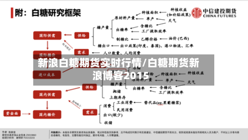 新浪白糖期货实时行情/白糖期货新浪博客2015-第1张图片