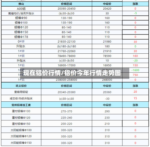 现在铝价行情/铝价今年行情走势图-第2张图片