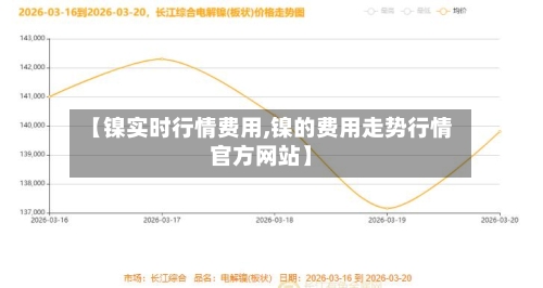 【镍实时行情费用,镍的费用走势行情官方网站】-第2张图片