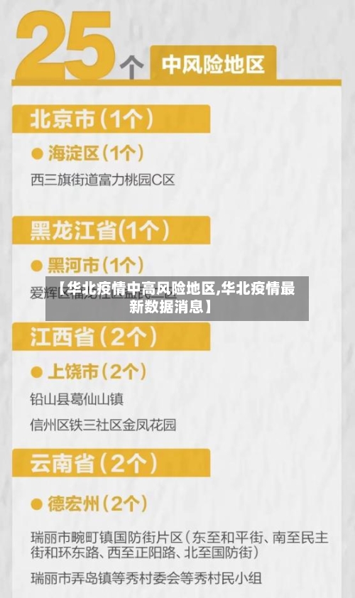 【华北疫情中高风险地区,华北疫情最新数据消息】-第1张图片