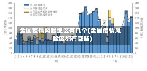 全国疫情风险地区有几个(全国疫情风险区都有哪些)-第2张图片