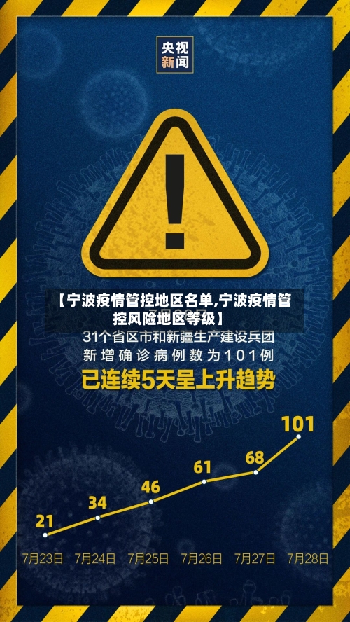 【宁波疫情管控地区名单,宁波疫情管控风险地区等级】-第2张图片