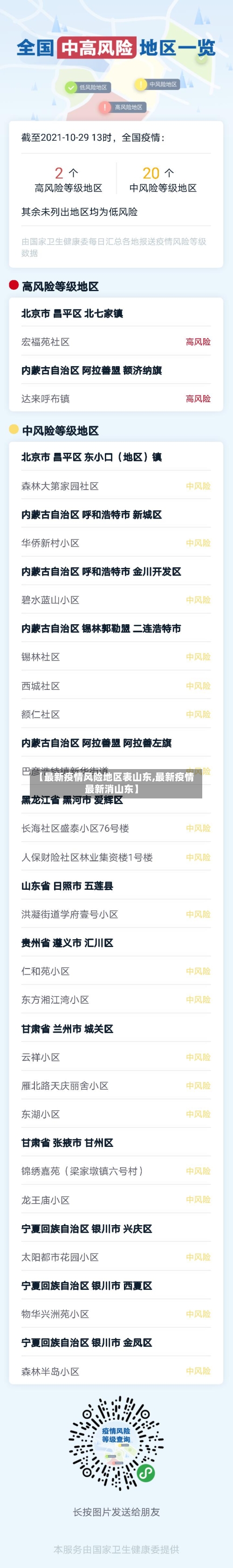 【最新疫情风险地区表山东,最新疫情最新消山东】-第2张图片