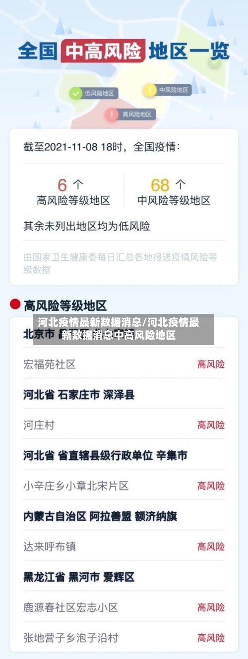 河北疫情最新数据消息/河北疫情最新数据消息中高风险地区-第1张图片