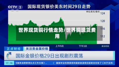 世界现货铜行情走势/世界铜现货费用-第2张图片