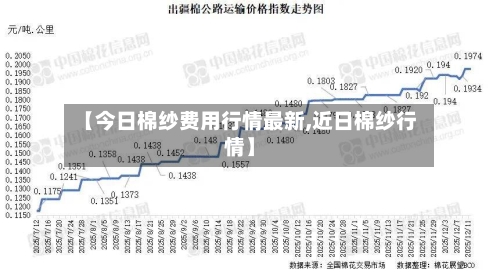 【今日棉纱费用行情最新,近日棉纱行情】-第2张图片