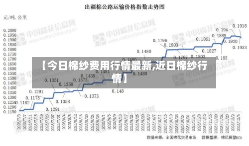 【今日棉纱费用行情最新,近日棉纱行情】-第3张图片