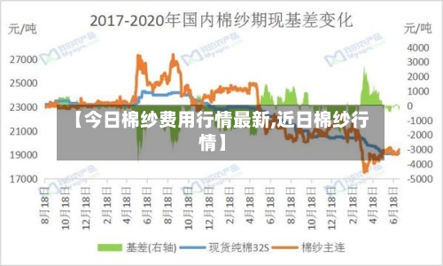 【今日棉纱费用行情最新,近日棉纱行情】-第1张图片
