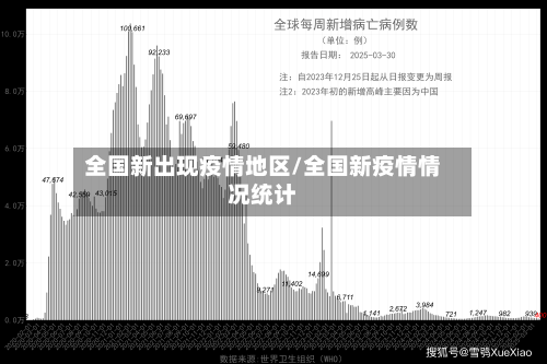 全国新出现疫情地区/全国新疫情情况统计-第2张图片