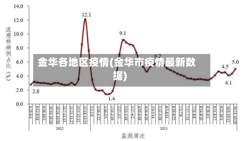金华各地区疫情(金华市疫情最新数据)-第3张图片