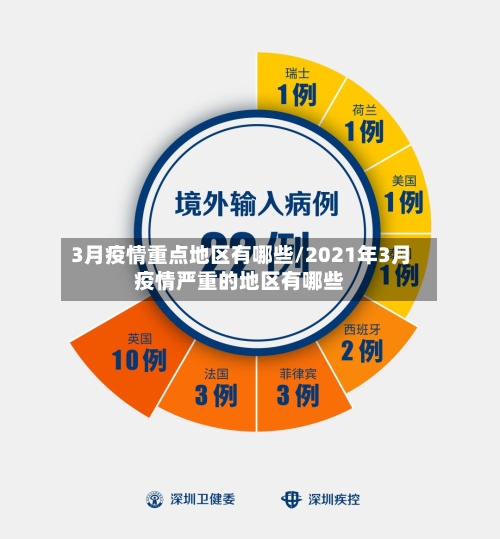 3月疫情重点地区有哪些/2021年3月疫情严重的地区有哪些-第1张图片