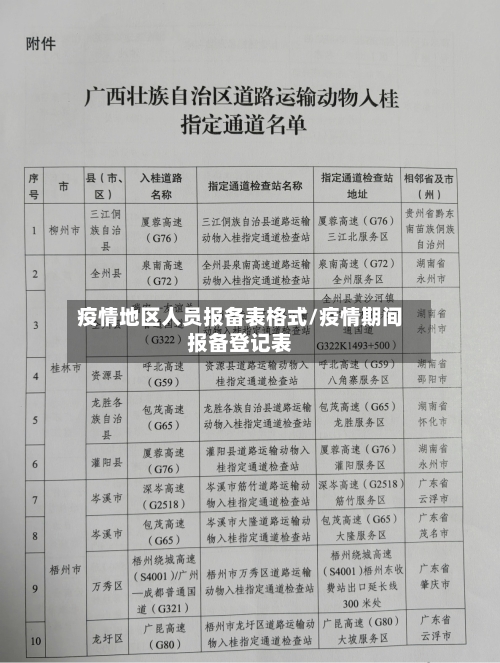 疫情地区人员报备表格式/疫情期间报备登记表-第3张图片