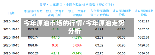 今年原油市场的行情/今年原油走势分析-第1张图片