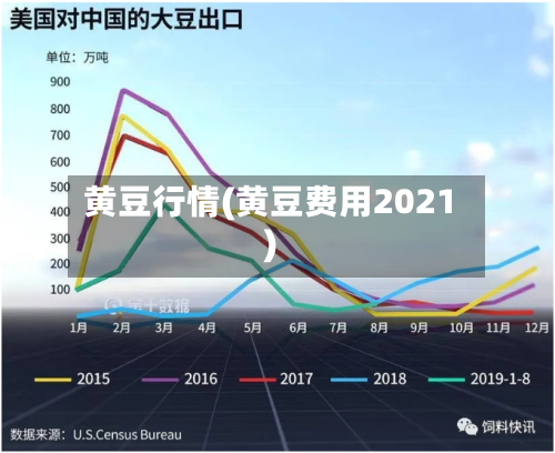 黄豆行情(黄豆费用2021)-第1张图片