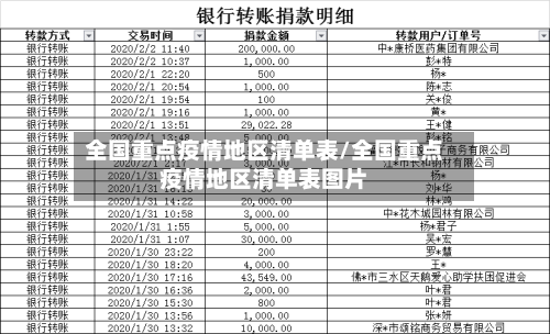 全国重点疫情地区清单表/全国重点疫情地区清单表图片-第2张图片