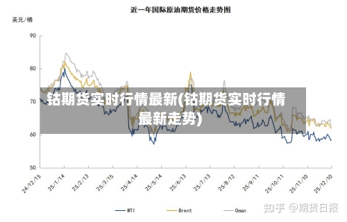 钴期货实时行情最新(钴期货实时行情最新走势)-第3张图片