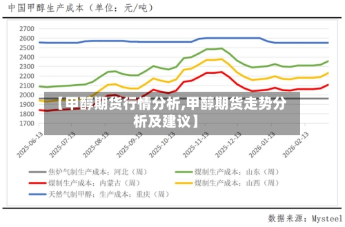 【甲醇期货行情分析,甲醇期货走势分析及建议】-第2张图片