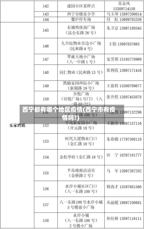 西宁都有哪个地区疫情(西宁市有疫情吗?)-第2张图片