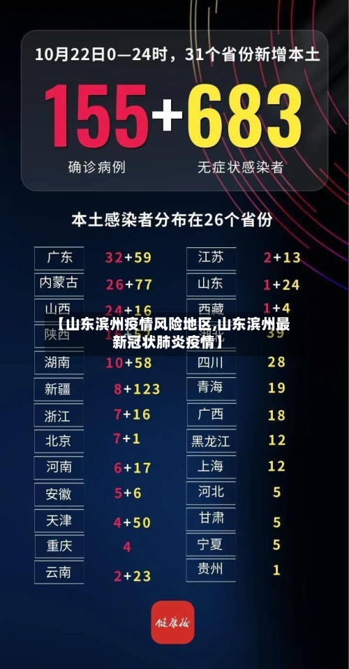 【山东滨州疫情风险地区,山东滨州最新冠状肺炎疫情】-第1张图片