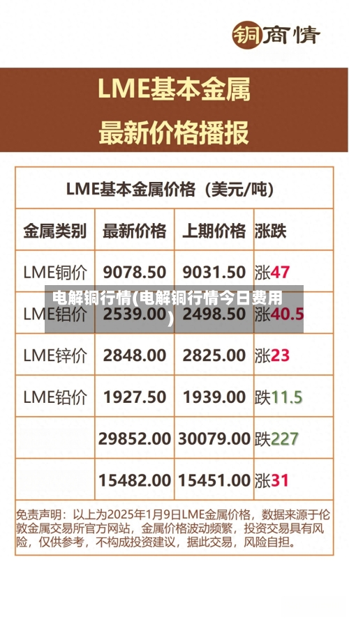 电解铜行情(电解铜行情今日费用)-第1张图片