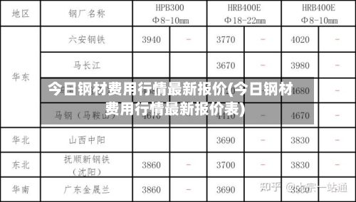 今日钢材费用行情最新报价(今日钢材费用行情最新报价表)-第2张图片