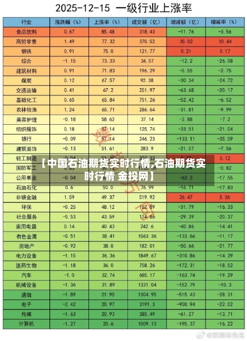 【中国石油期货实时行情,石油期货实时行情 金投网】-第1张图片