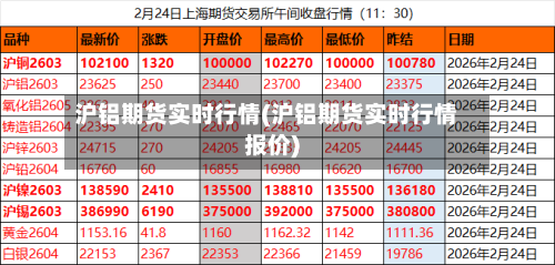 沪铝期货实时行情(沪铝期货实时行情报价)-第2张图片