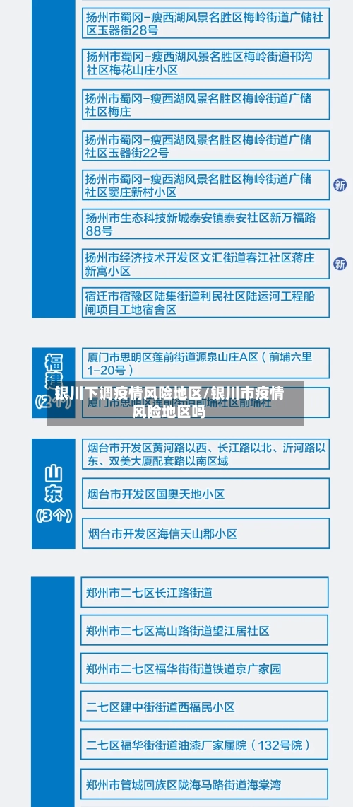 银川下调疫情风险地区/银川市疫情风险地区吗-第1张图片